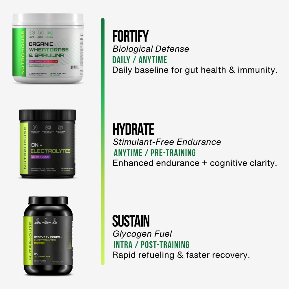 The NUTRAHOUSE Core System